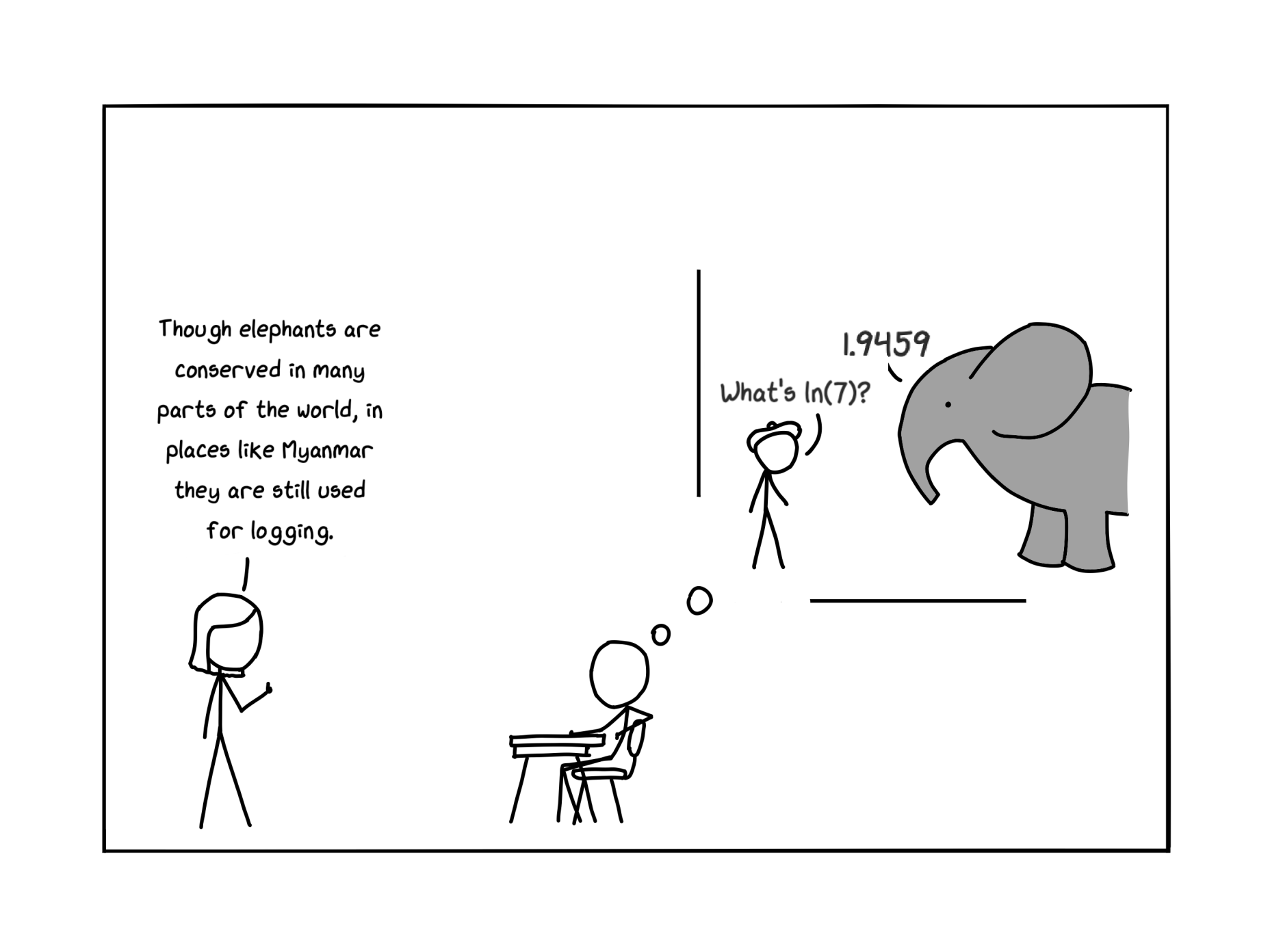 Elephants are used for logging in places like Myanmar